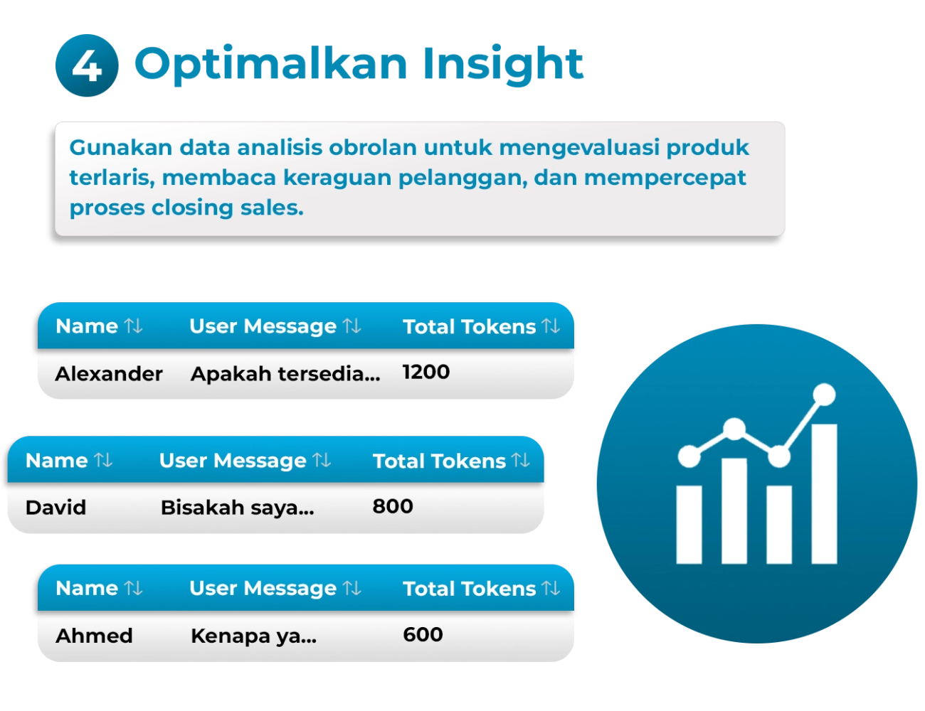 Optimalkan Insight